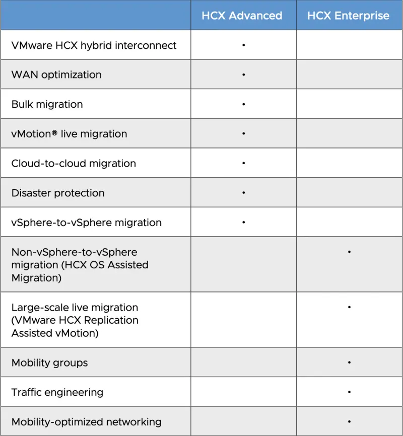 VMware HCX Features